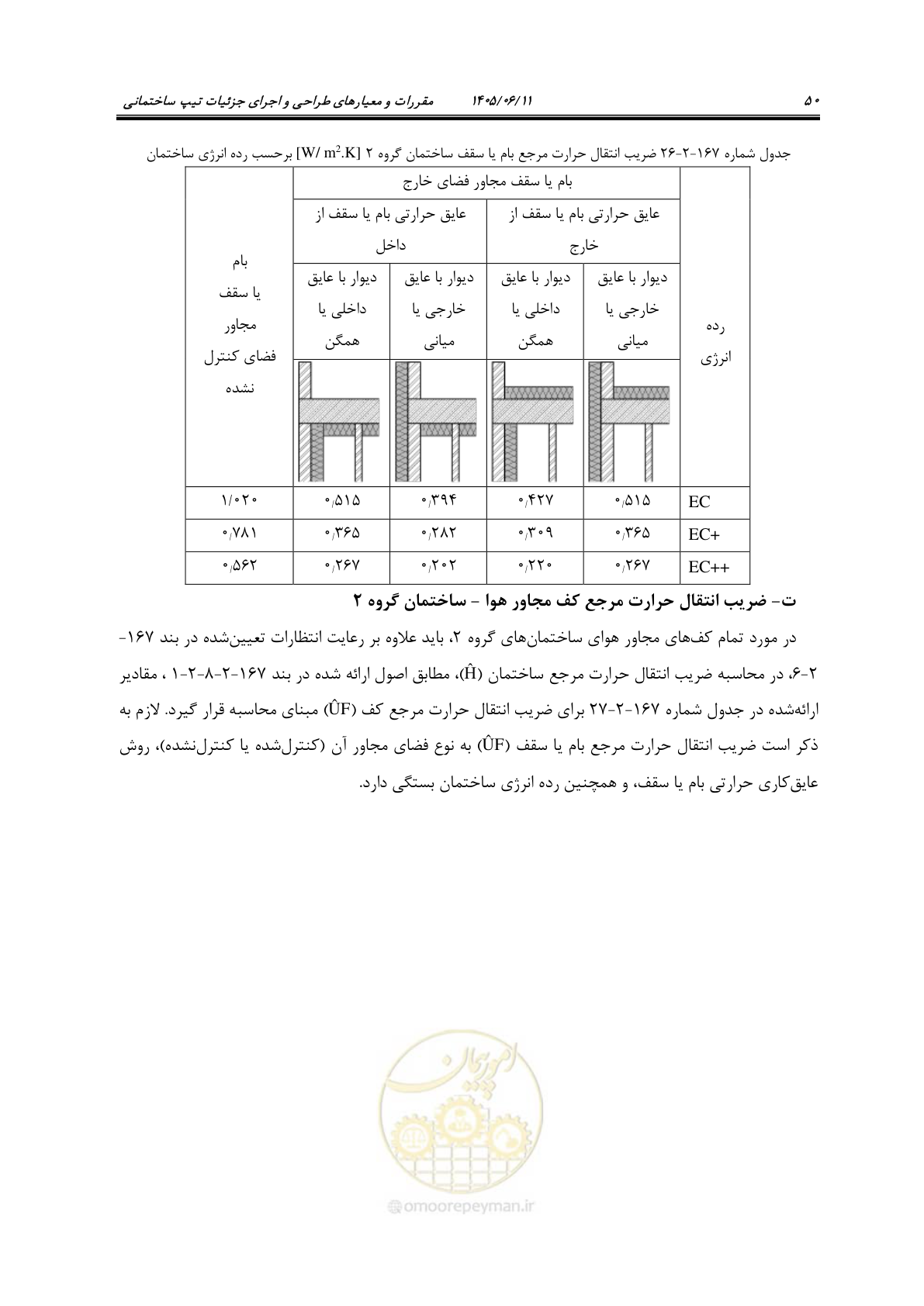 صفحه 65 از 187
