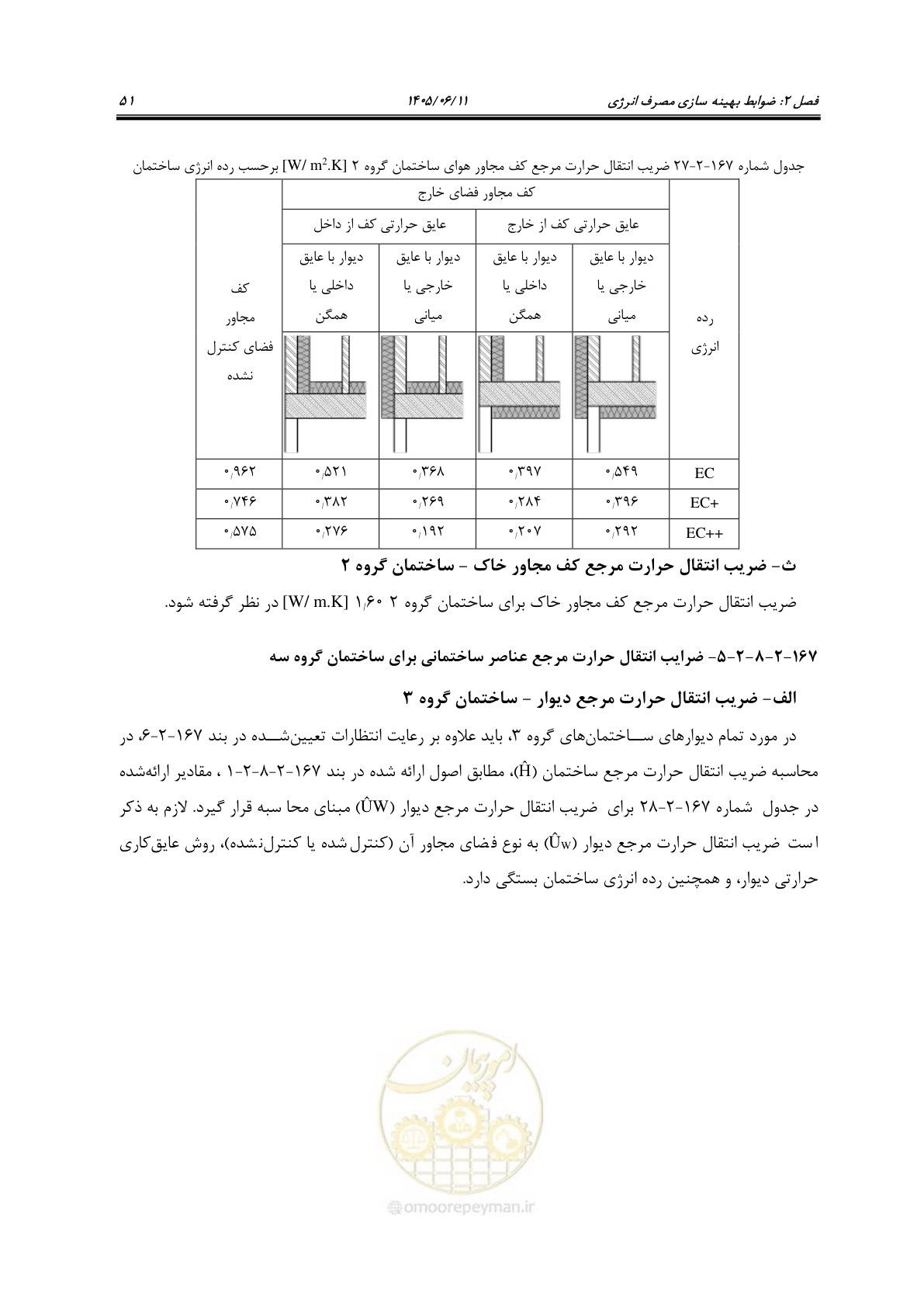 صفحه 66 از 187