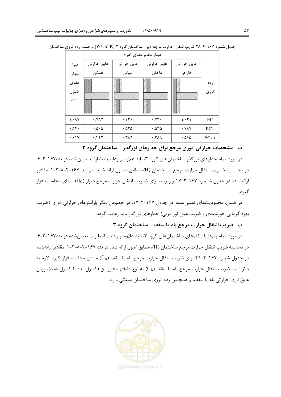 صفحه 67 از 187