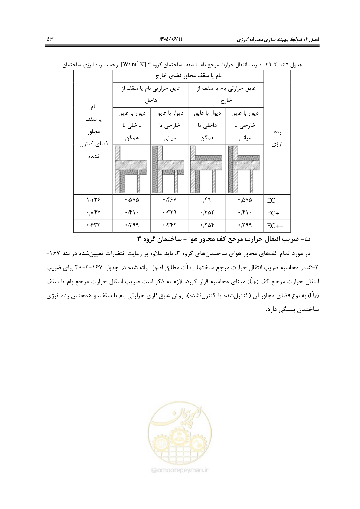 صفحه 68 از 187