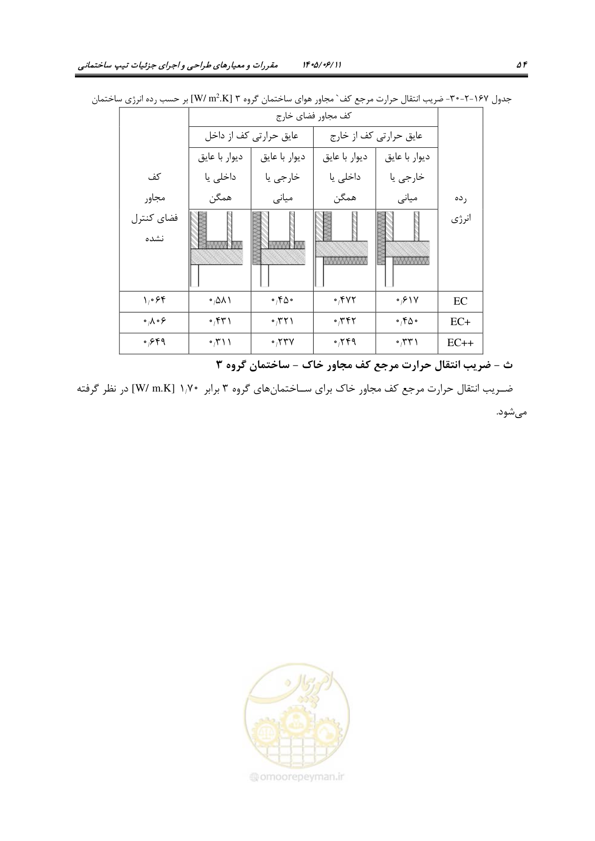 صفحه 69 از 187