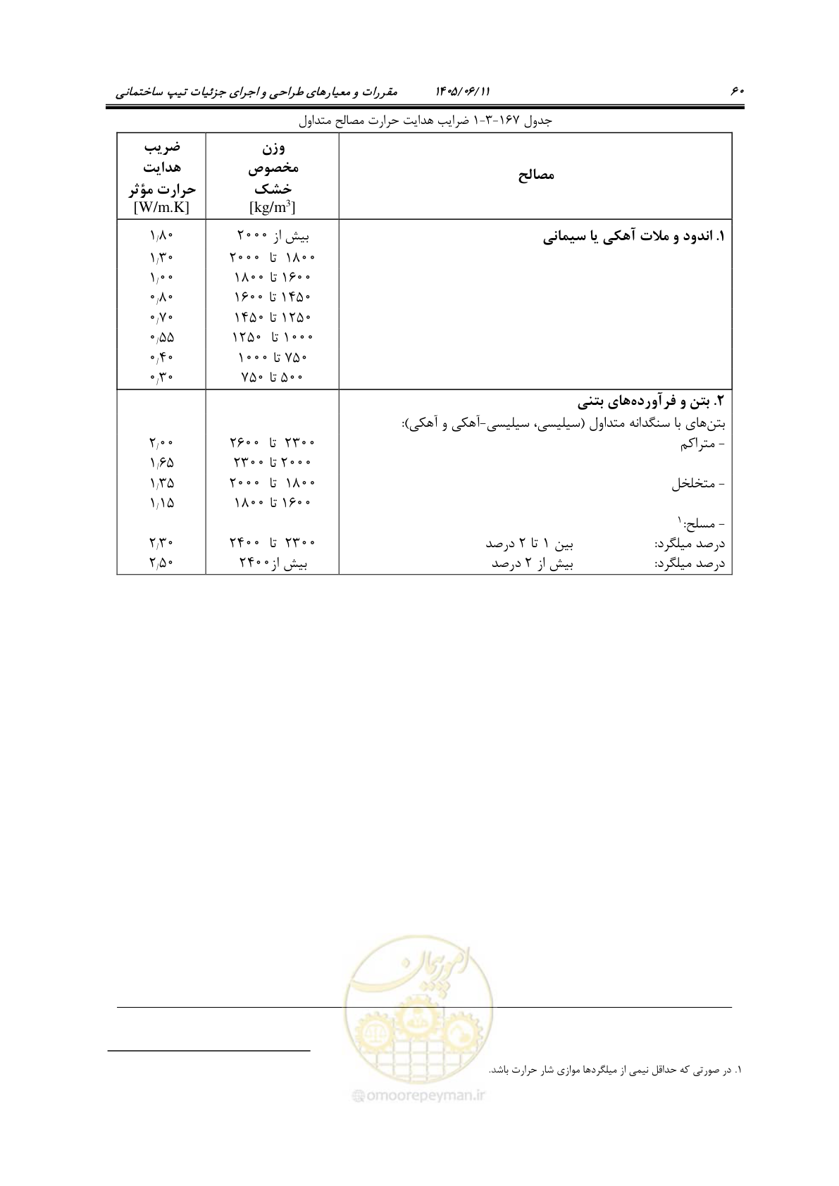 صفحه 75 از 187