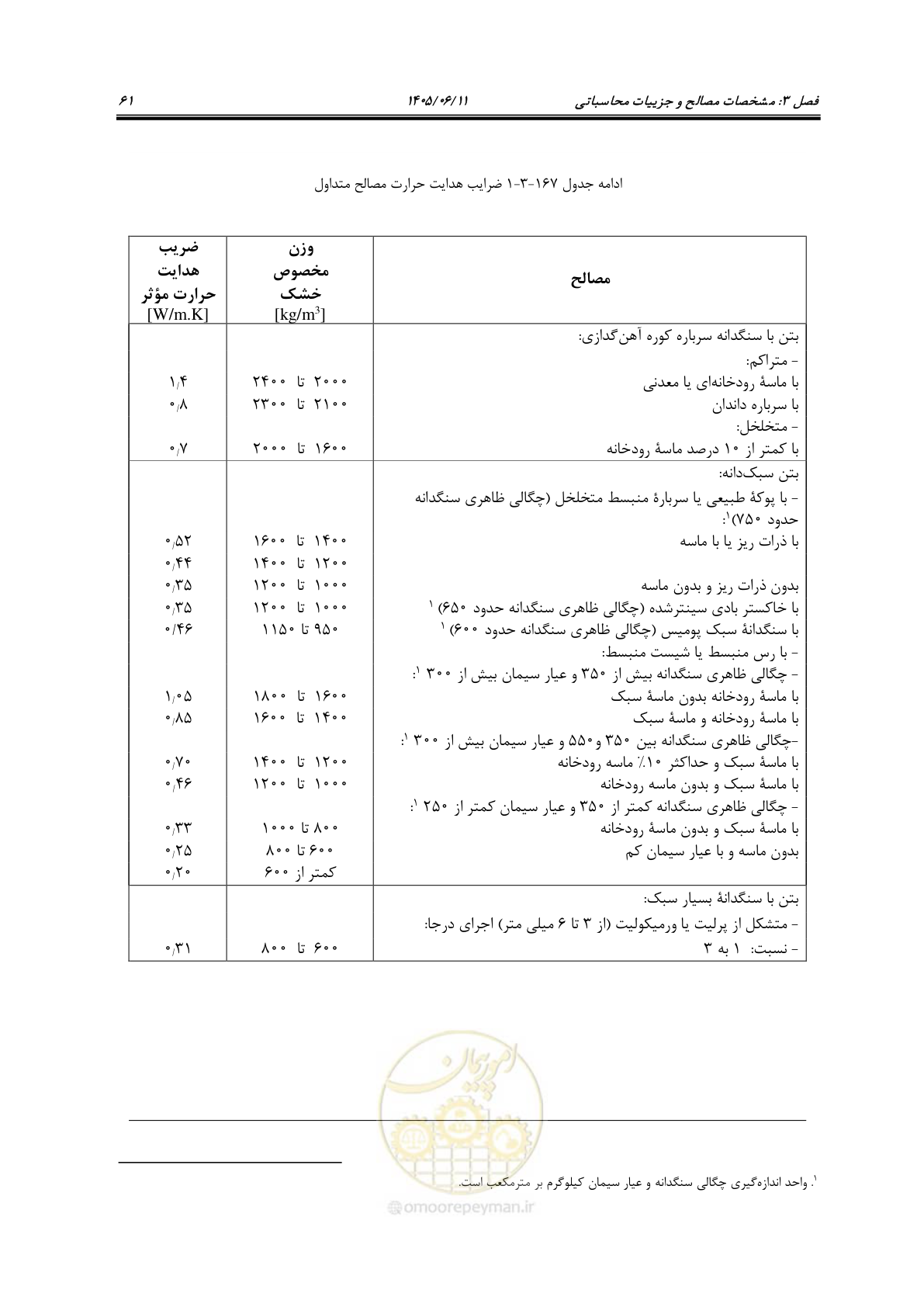 صفحه 76 از 187