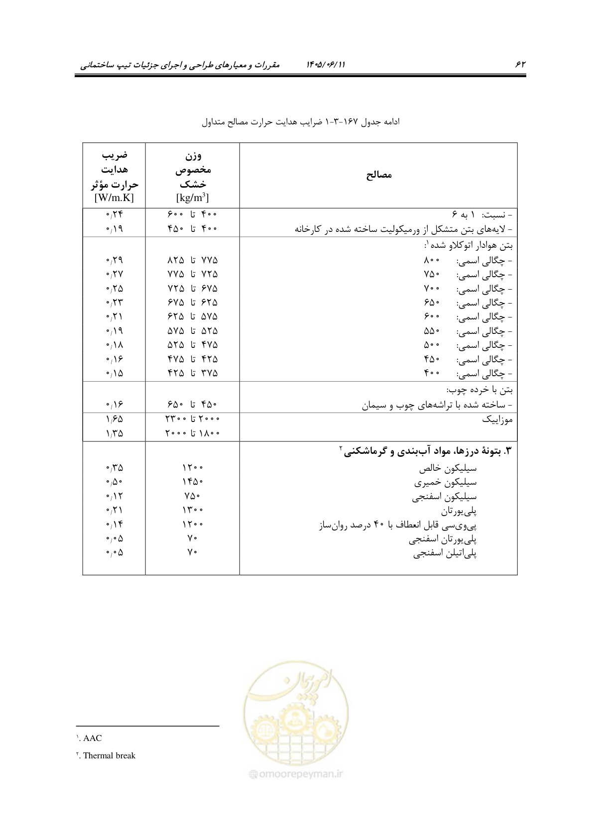 صفحه 77 از 187