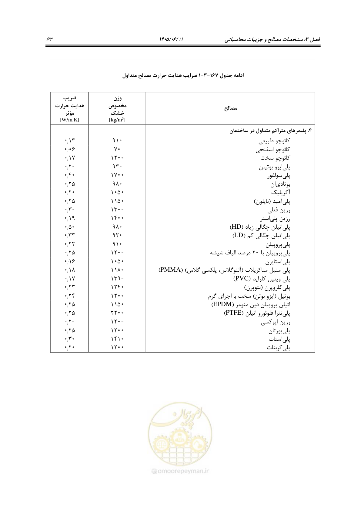 صفحه 78 از 187