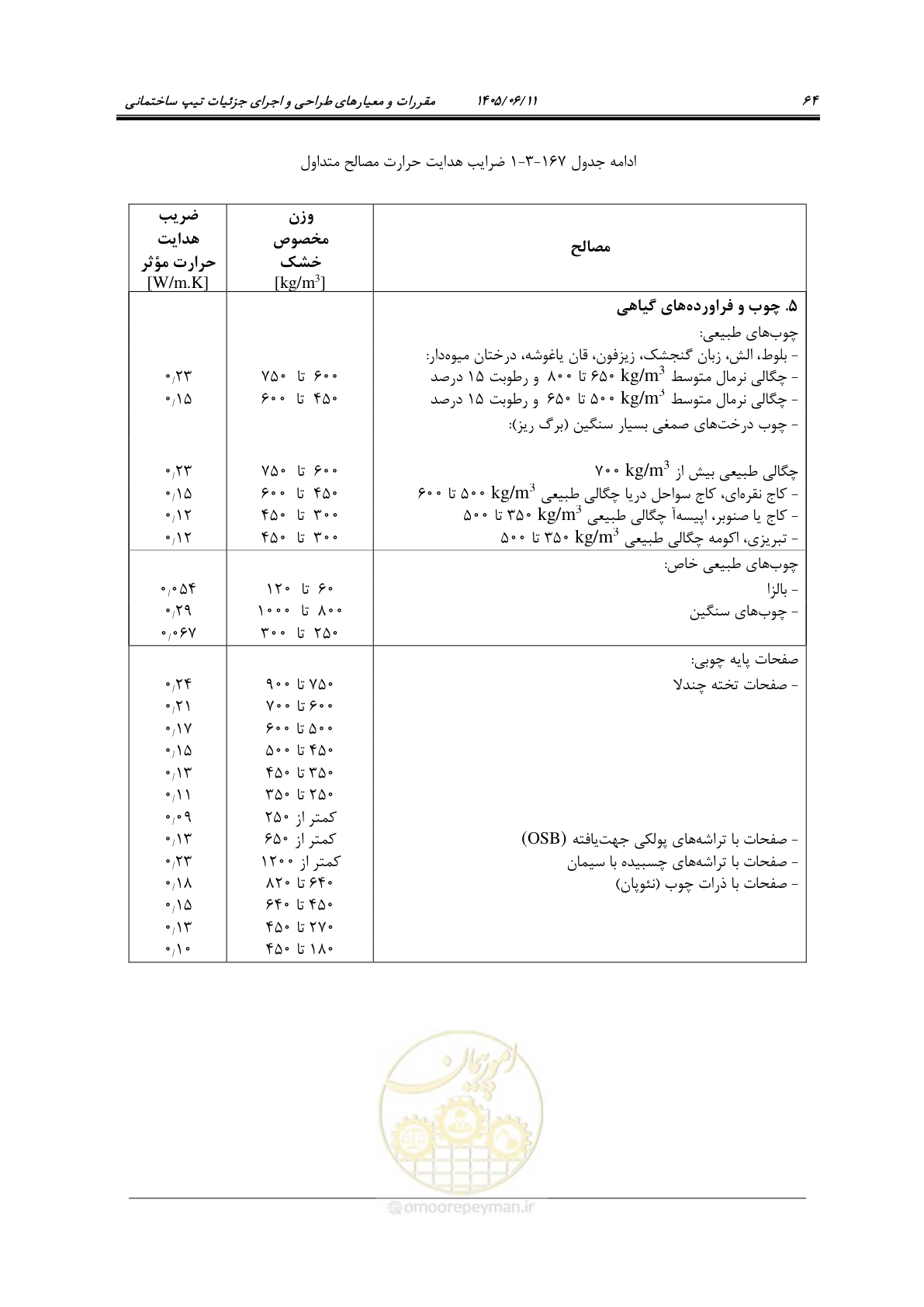 صفحه 79 از 187