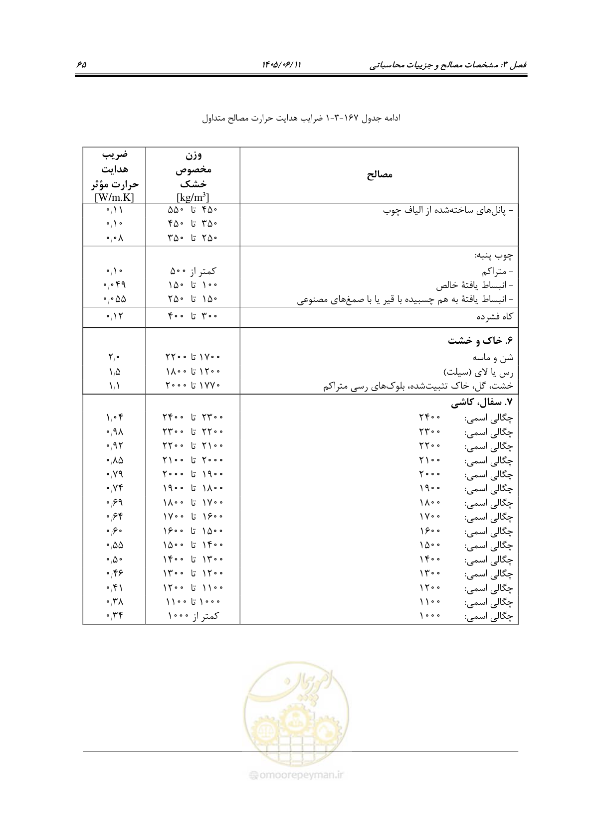 صفحه 80 از 187