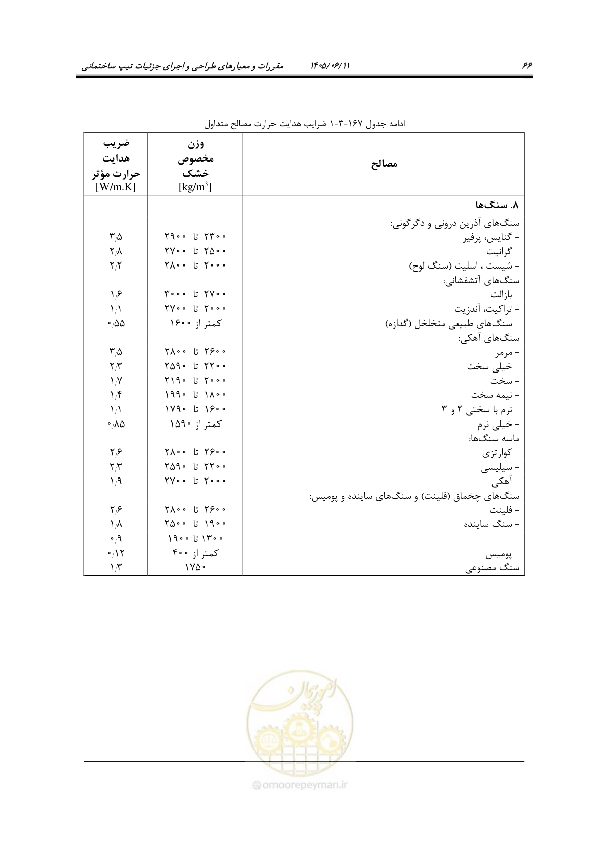 صفحه 81 از 187