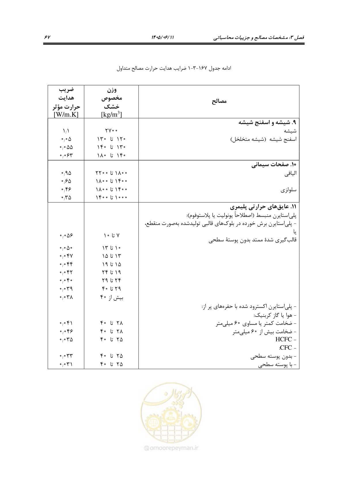 صفحه 82 از 187