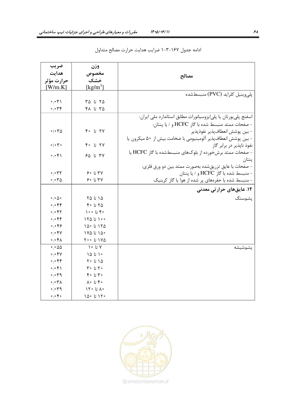 صفحه 83 از 187