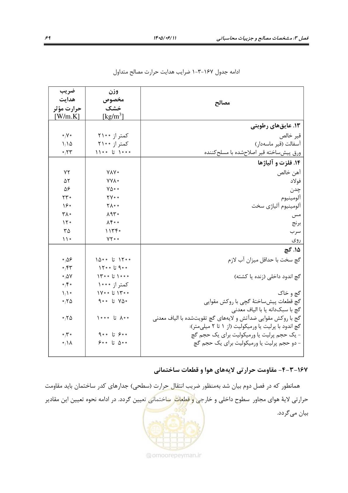 صفحه 84 از 187