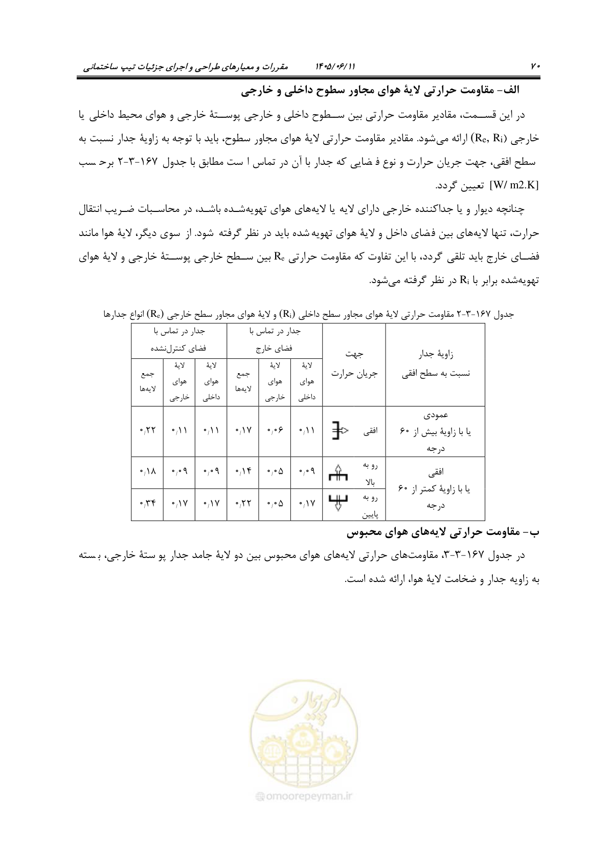 صفحه 85 از 187