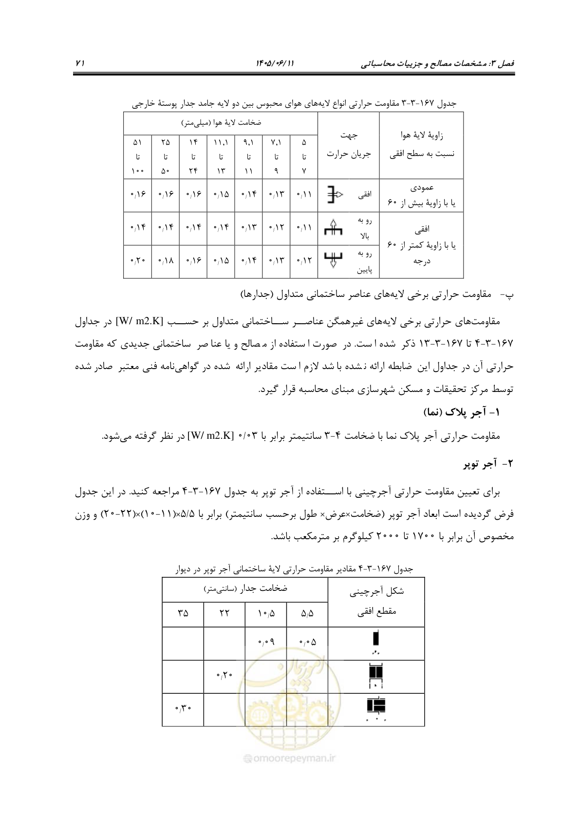 صفحه 86 از 187
