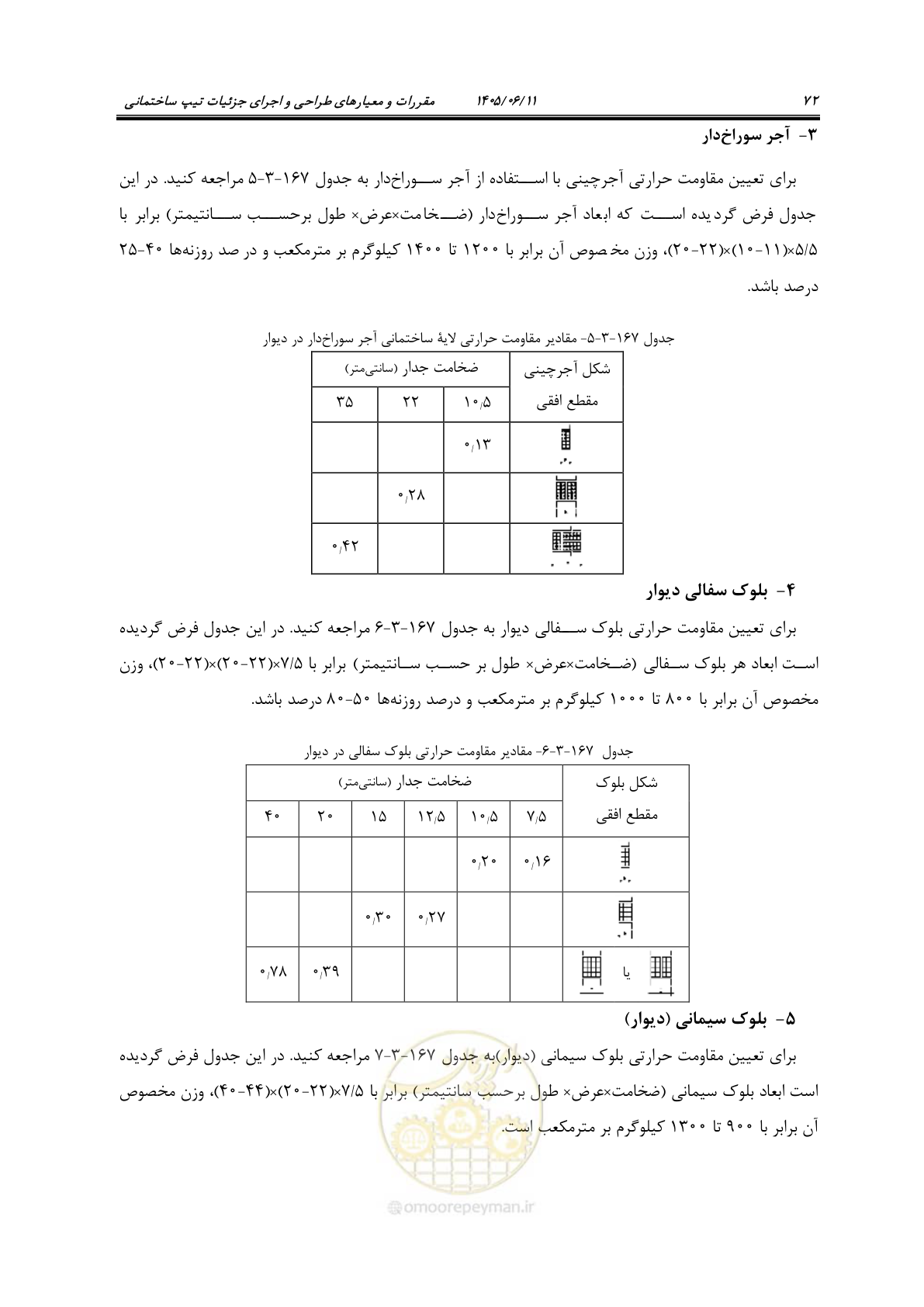 صفحه 87 از 187