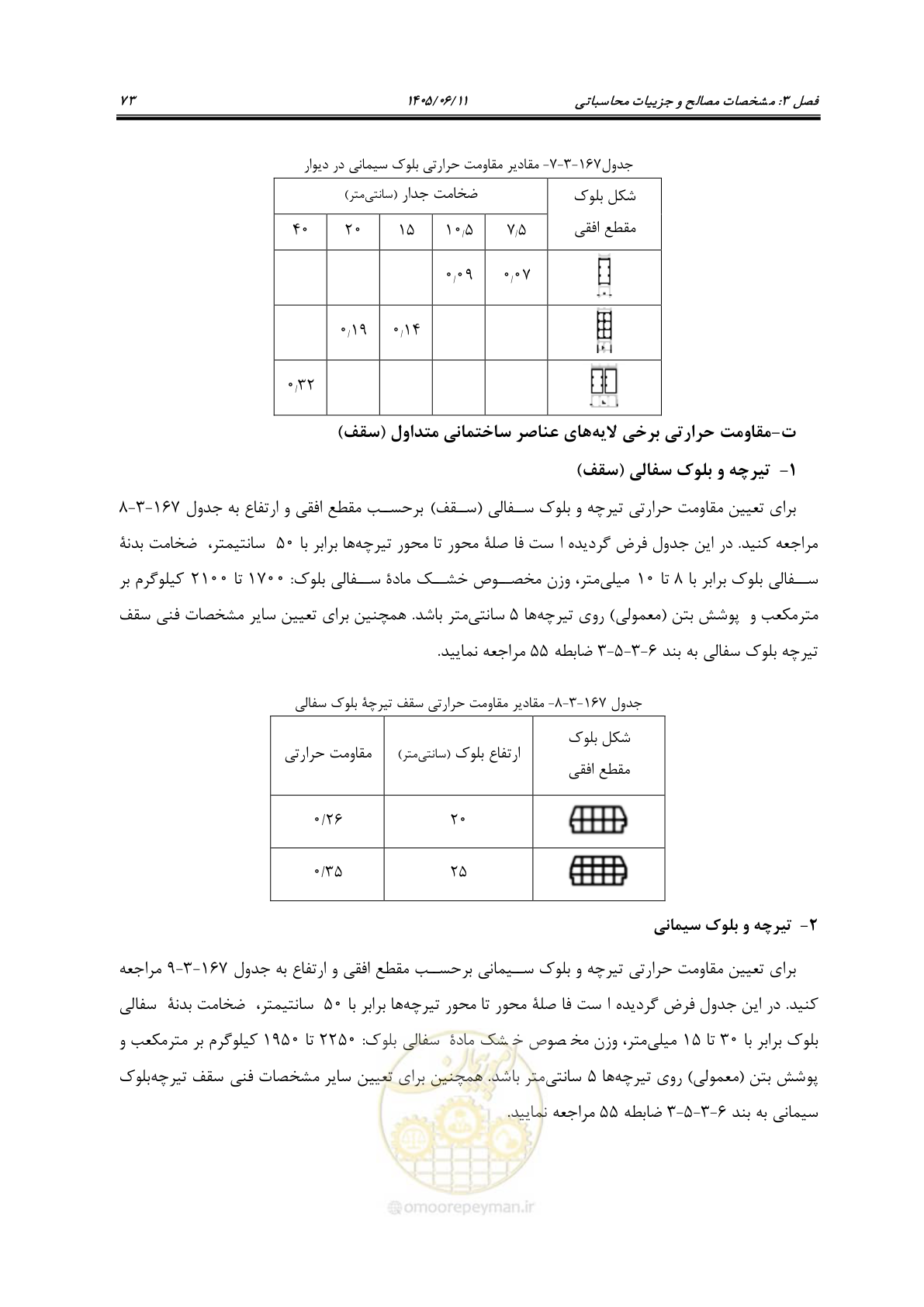 صفحه 88 از 187