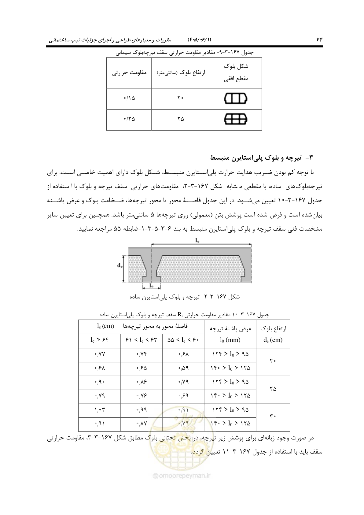 صفحه 89 از 187