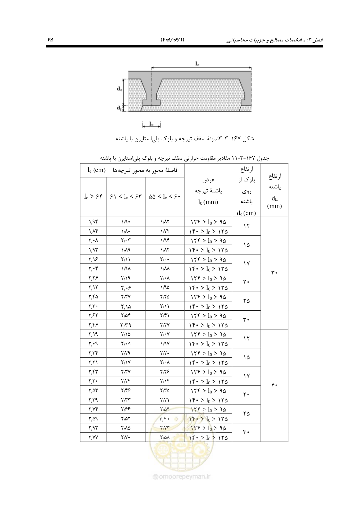 صفحه 90 از 187