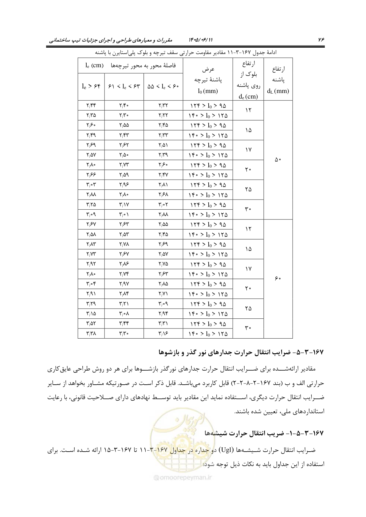 صفحه 91 از 187