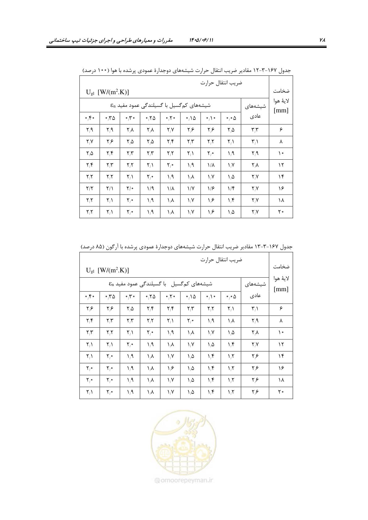 صفحه 93 از 187