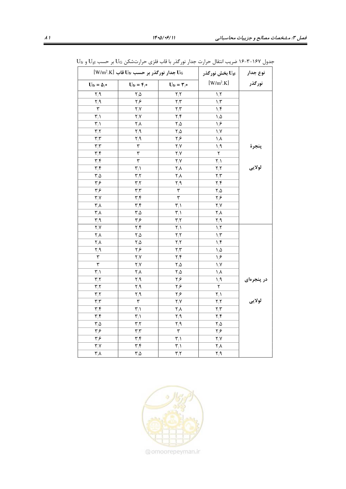 صفحه 96 از 187