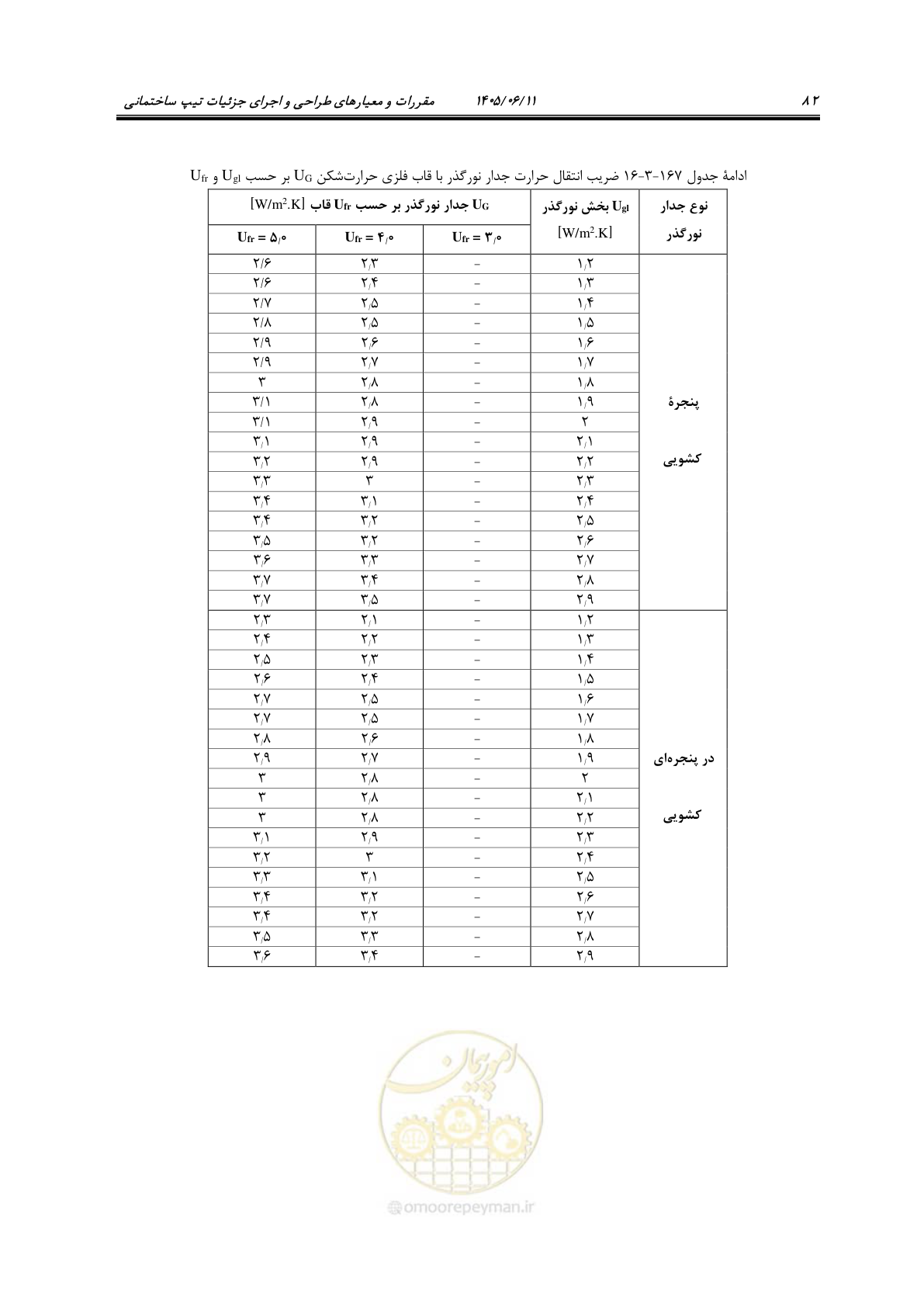 صفحه 97 از 187