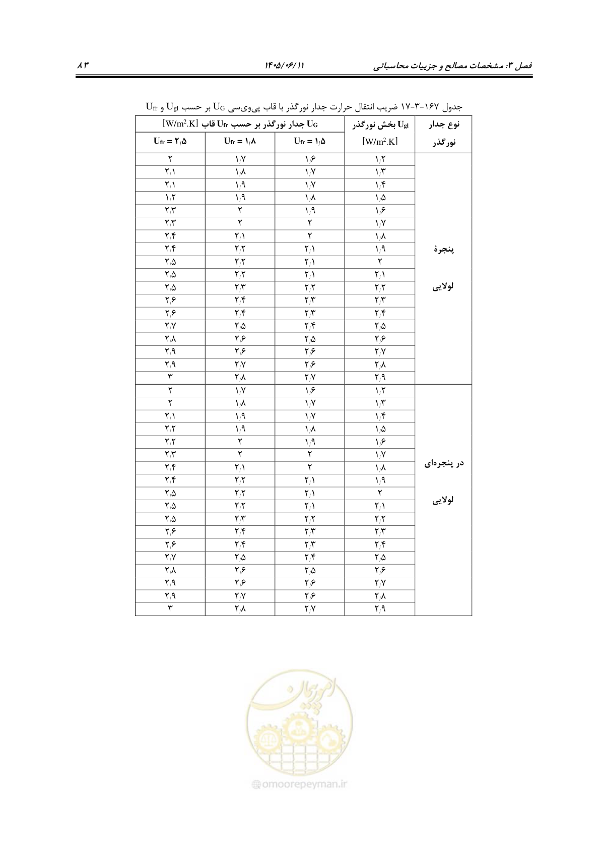 صفحه 98 از 187