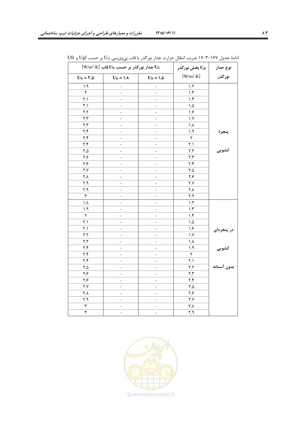 صفحه 99 از 187