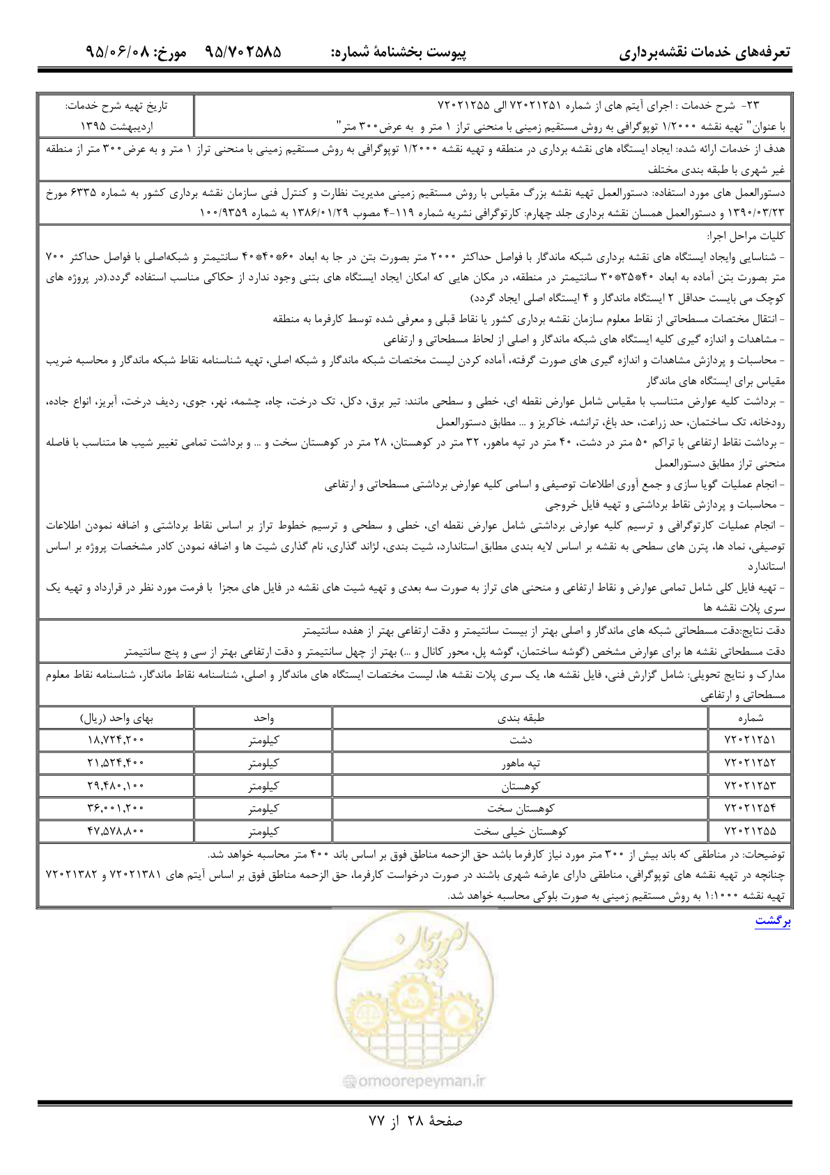 صفحه 29 از 78