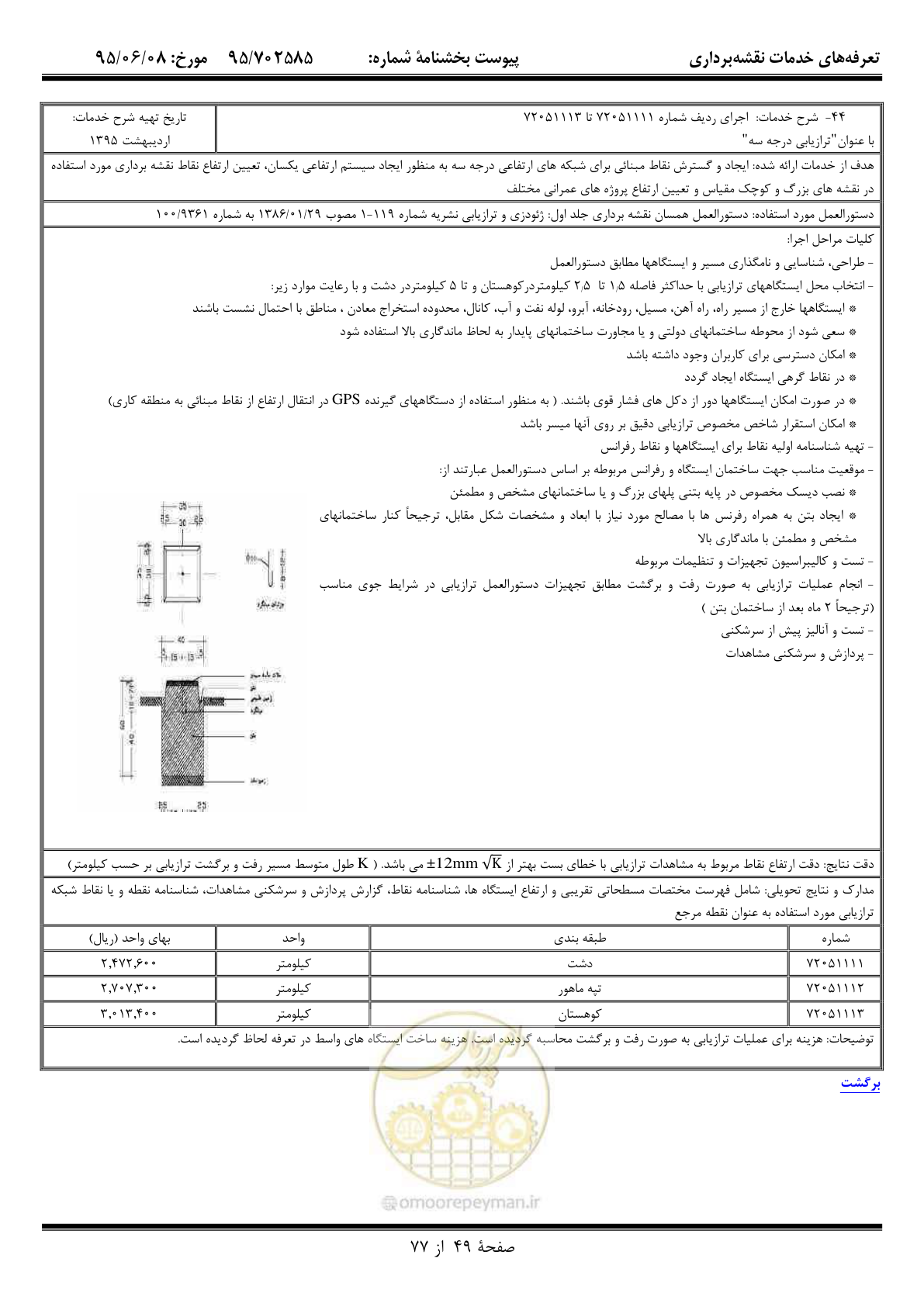 صفحه 50 از 78