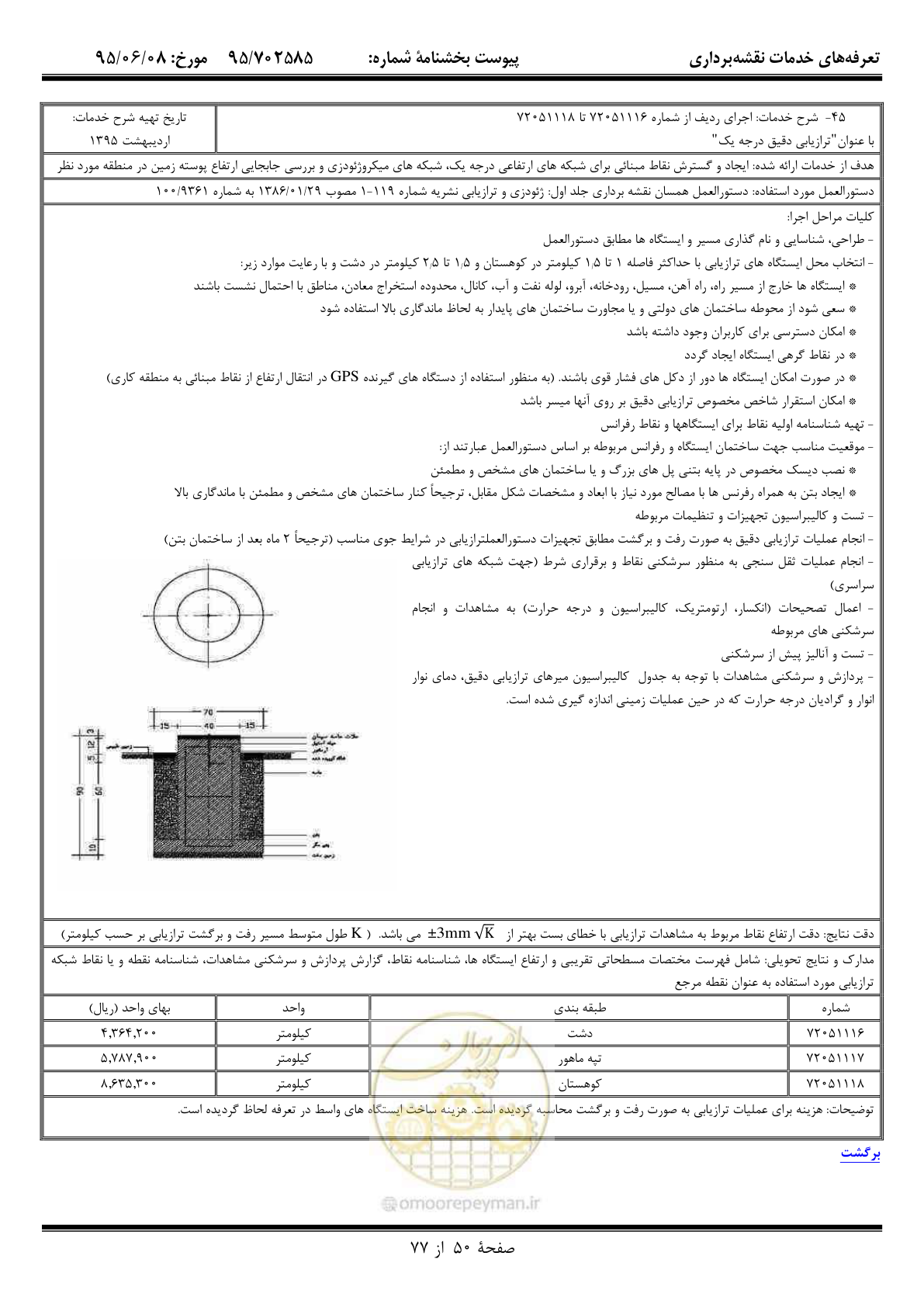 صفحه 51 از 78