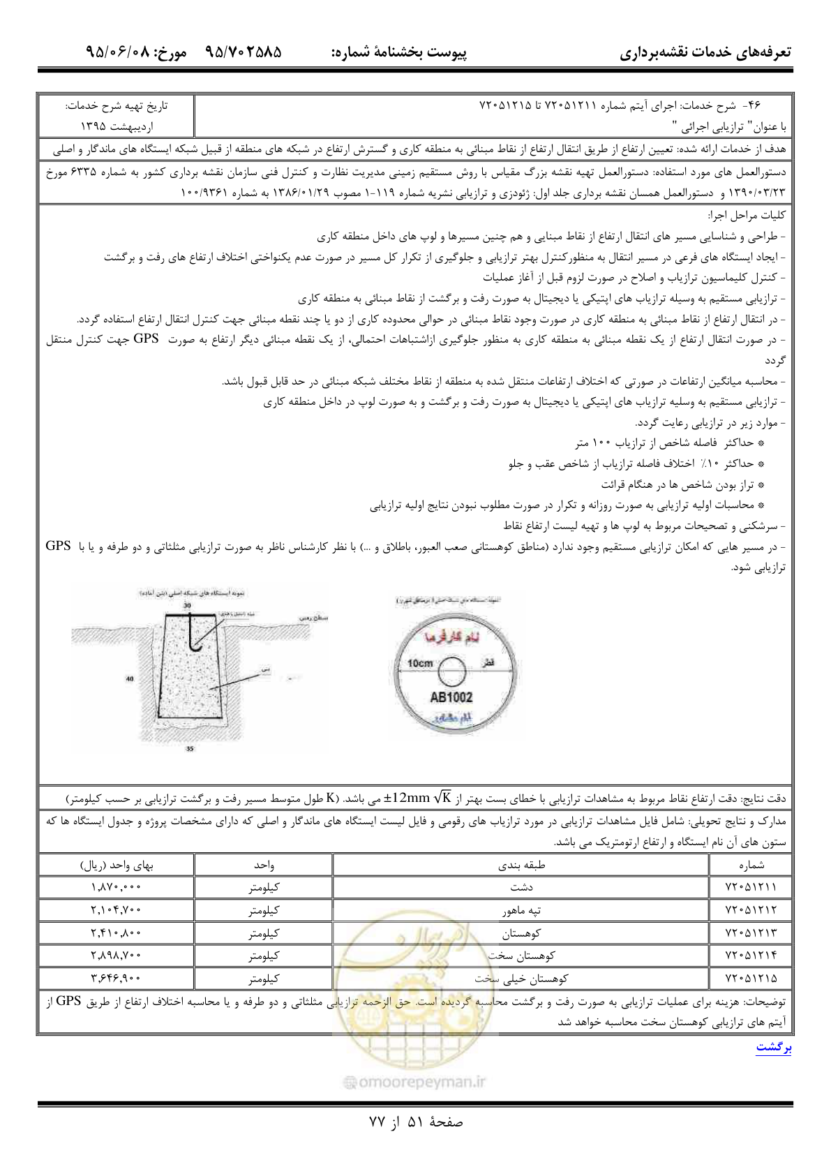 صفحه 52 از 78