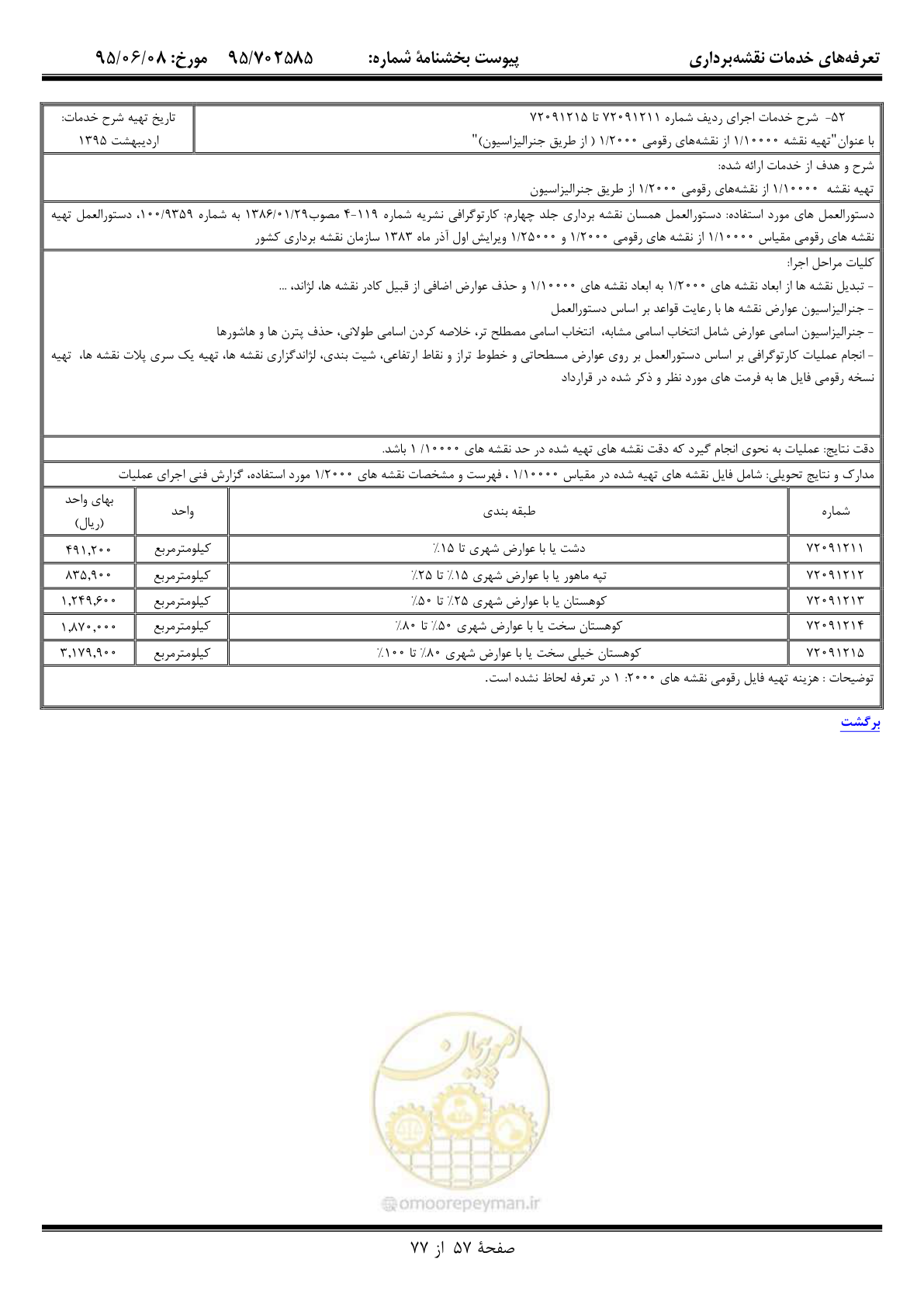 صفحه 58 از 78