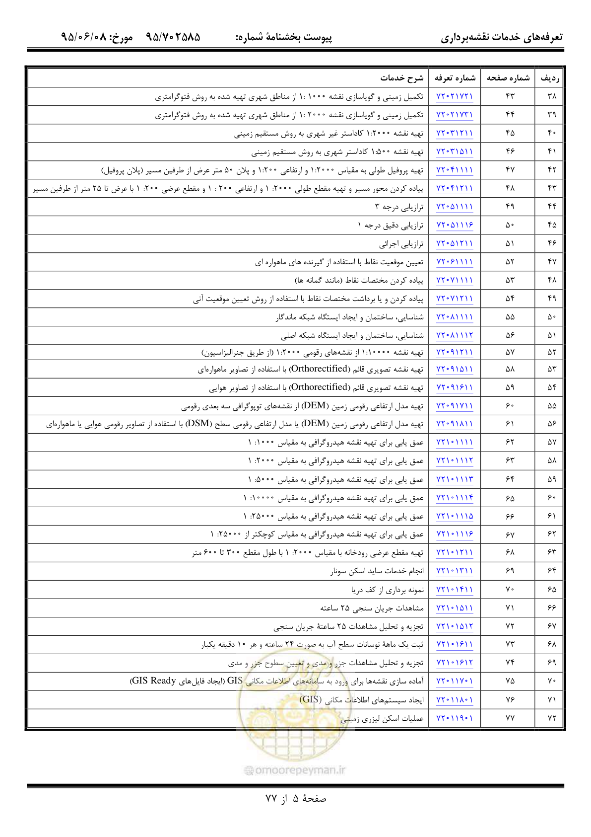 صفحه 6 از 78