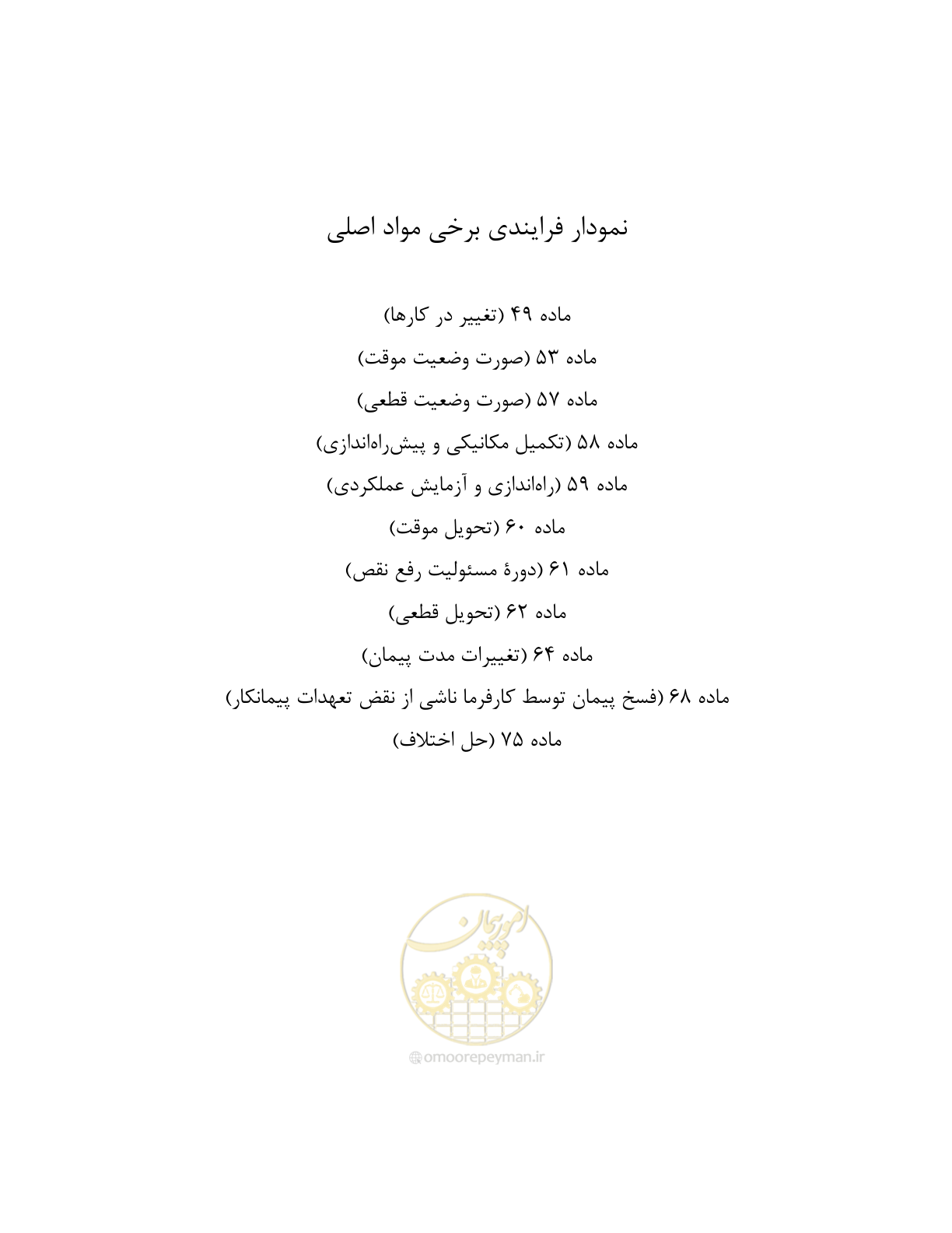 صفحه 8 از 22