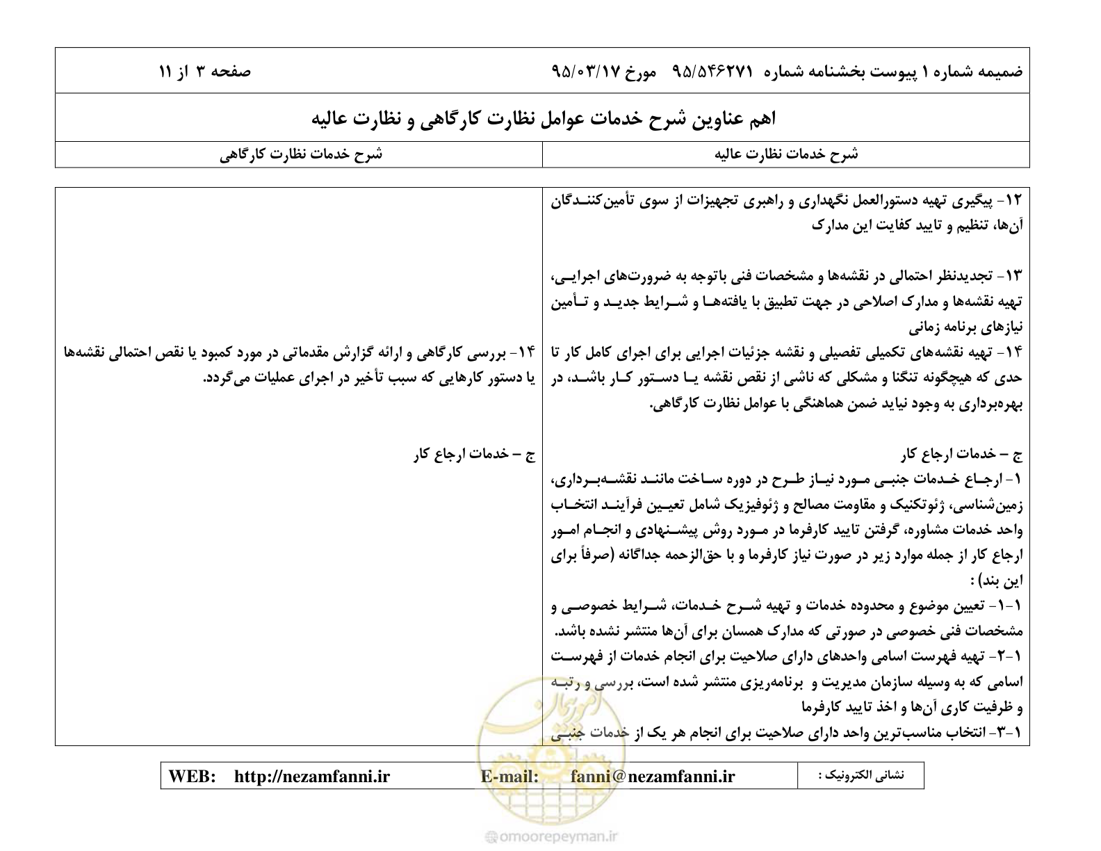 صفحه 19 از 37