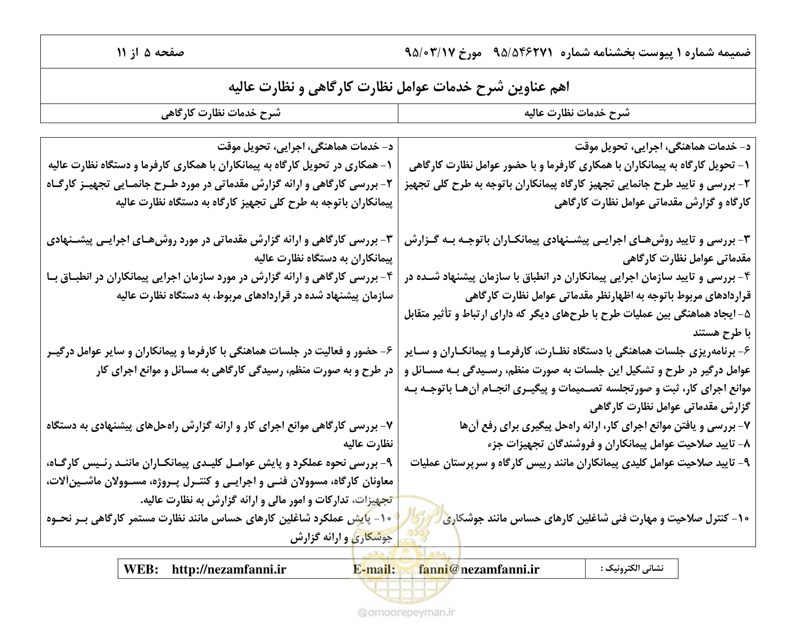 صفحه 21 از 37