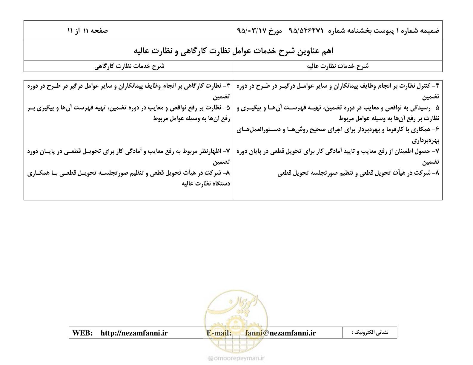 صفحه 27 از 37
