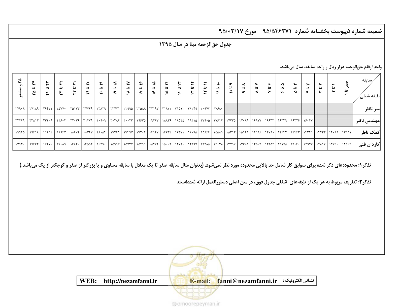 صفحه 31 از 37