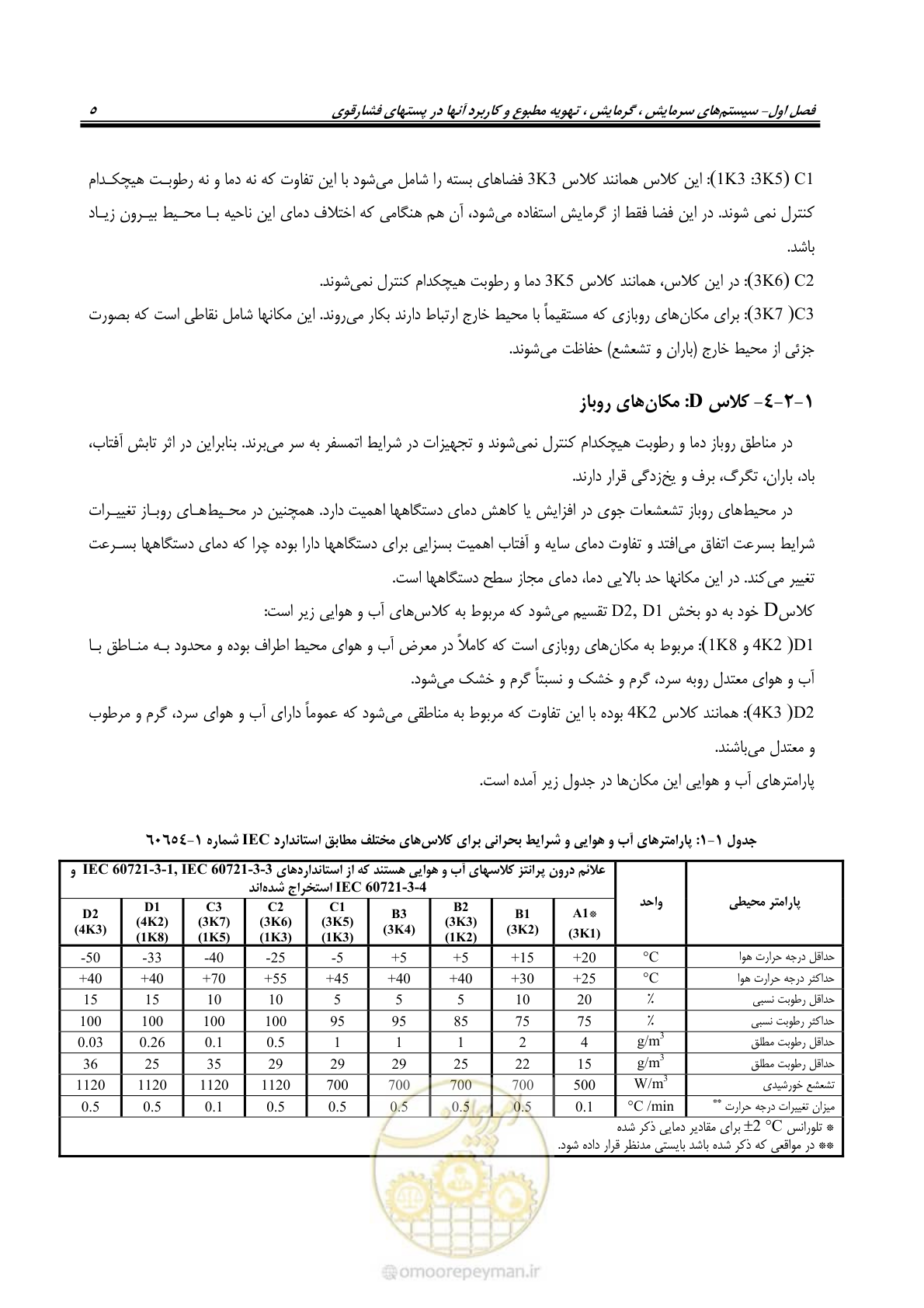 صفحه 21 از 106