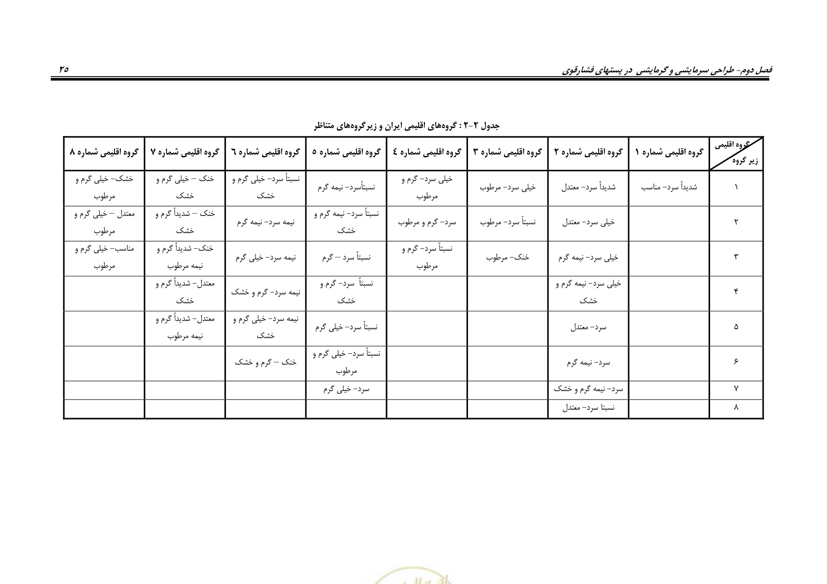 صفحه 41 از 106