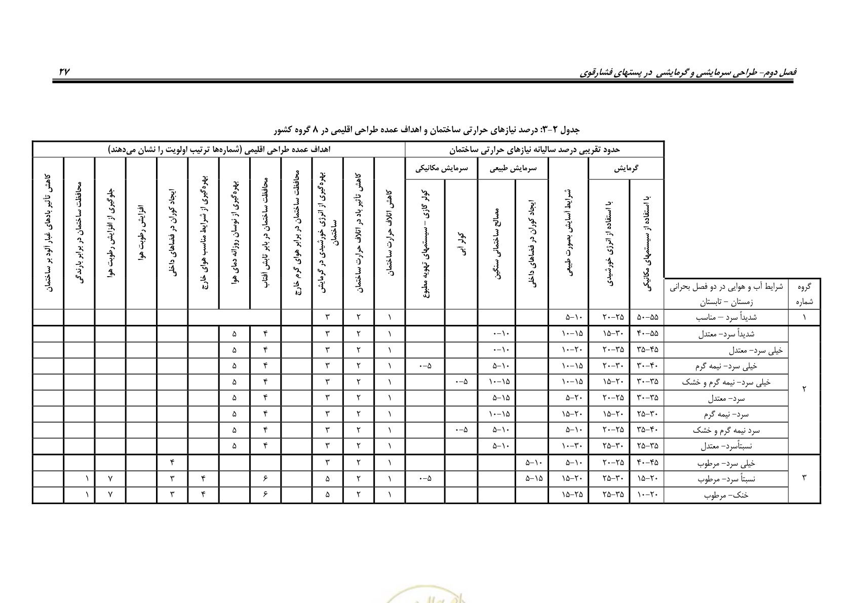 صفحه 43 از 106