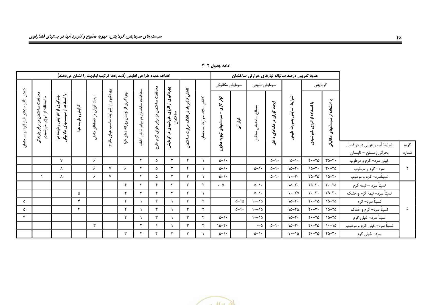 صفحه 44 از 106