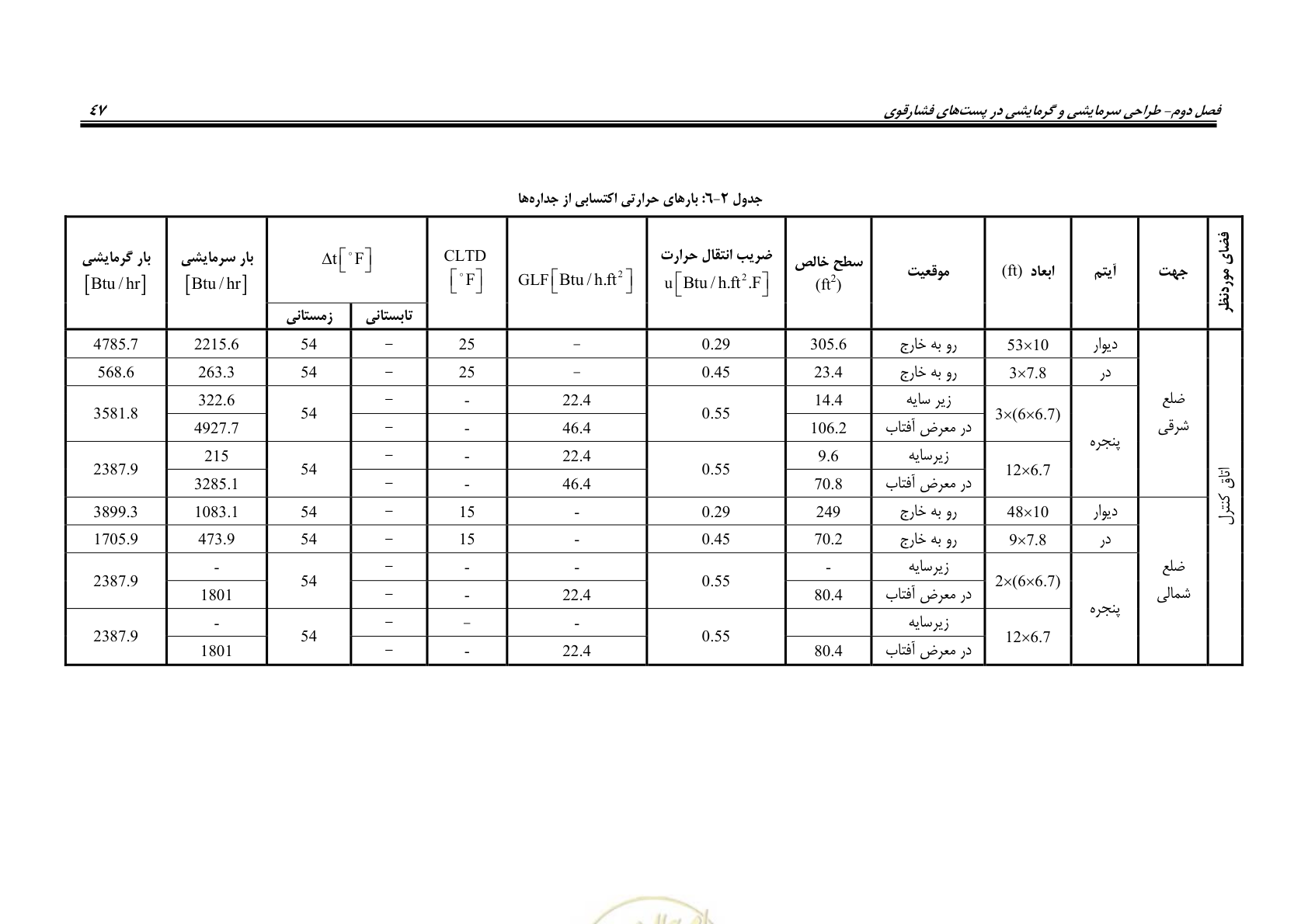 صفحه 63 از 106