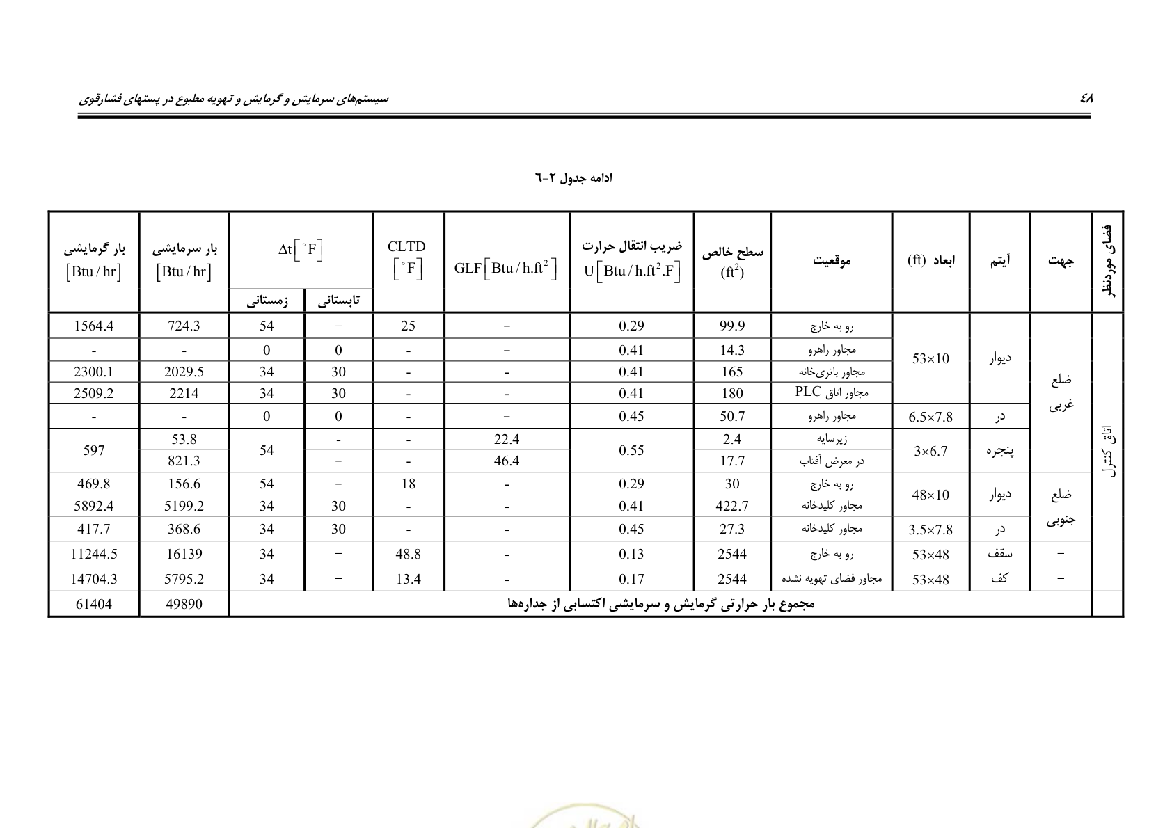 صفحه 64 از 106