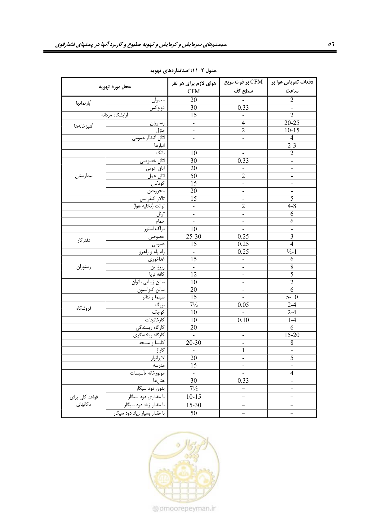 صفحه 72 از 106