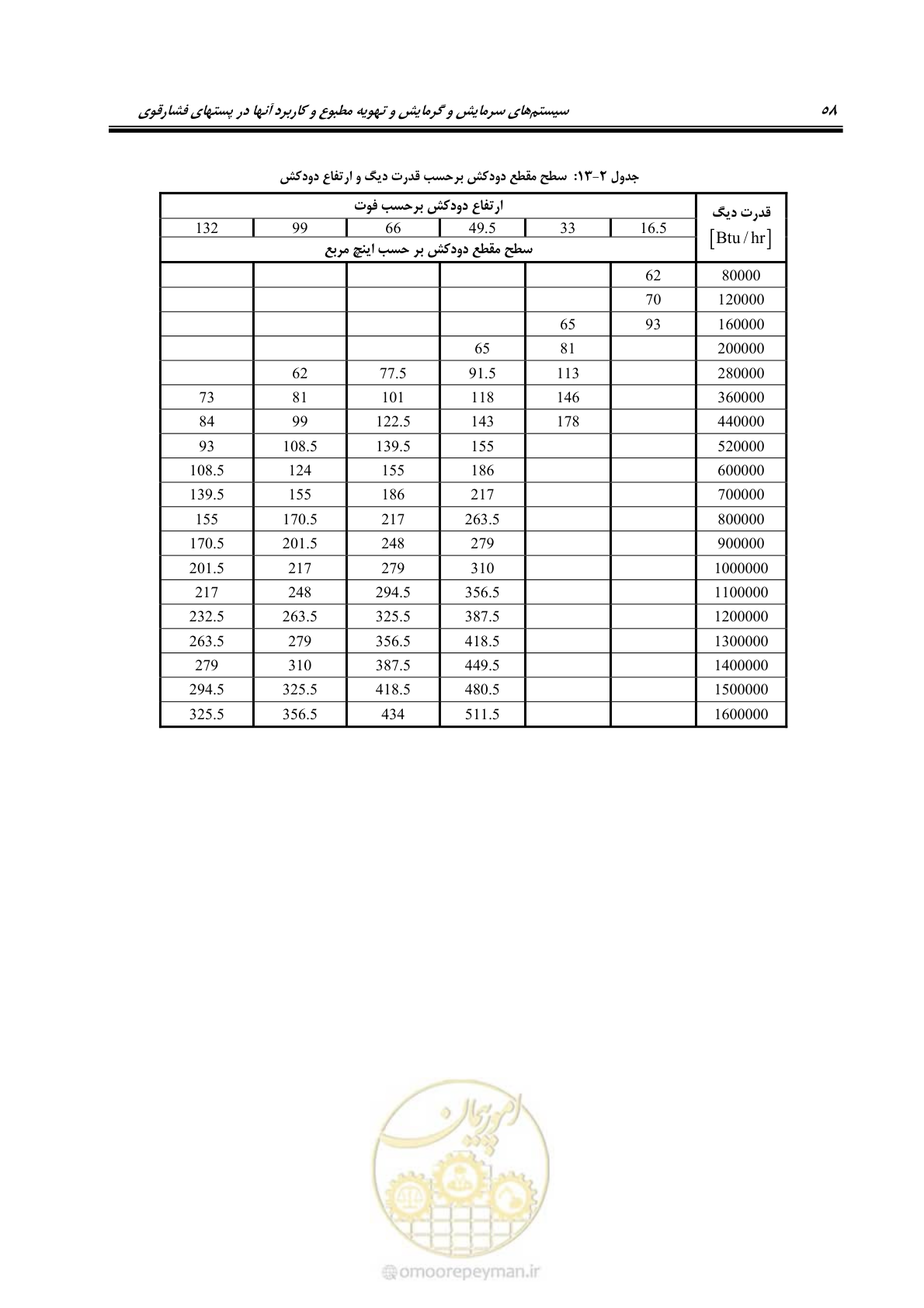 صفحه 74 از 106