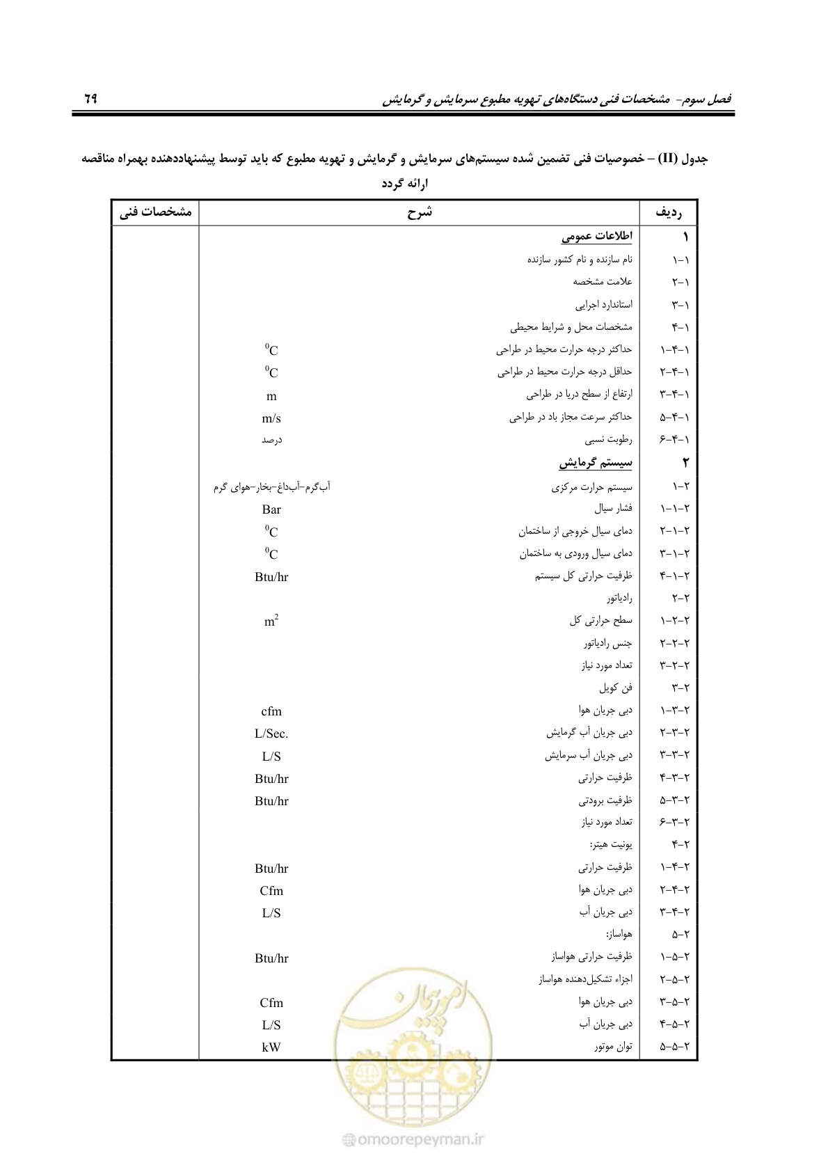 صفحه 85 از 106