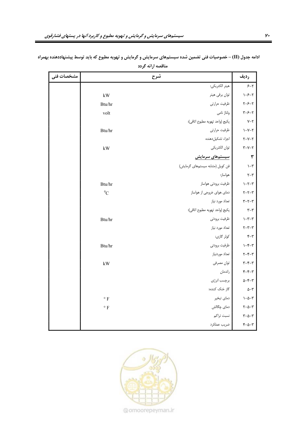 صفحه 86 از 106