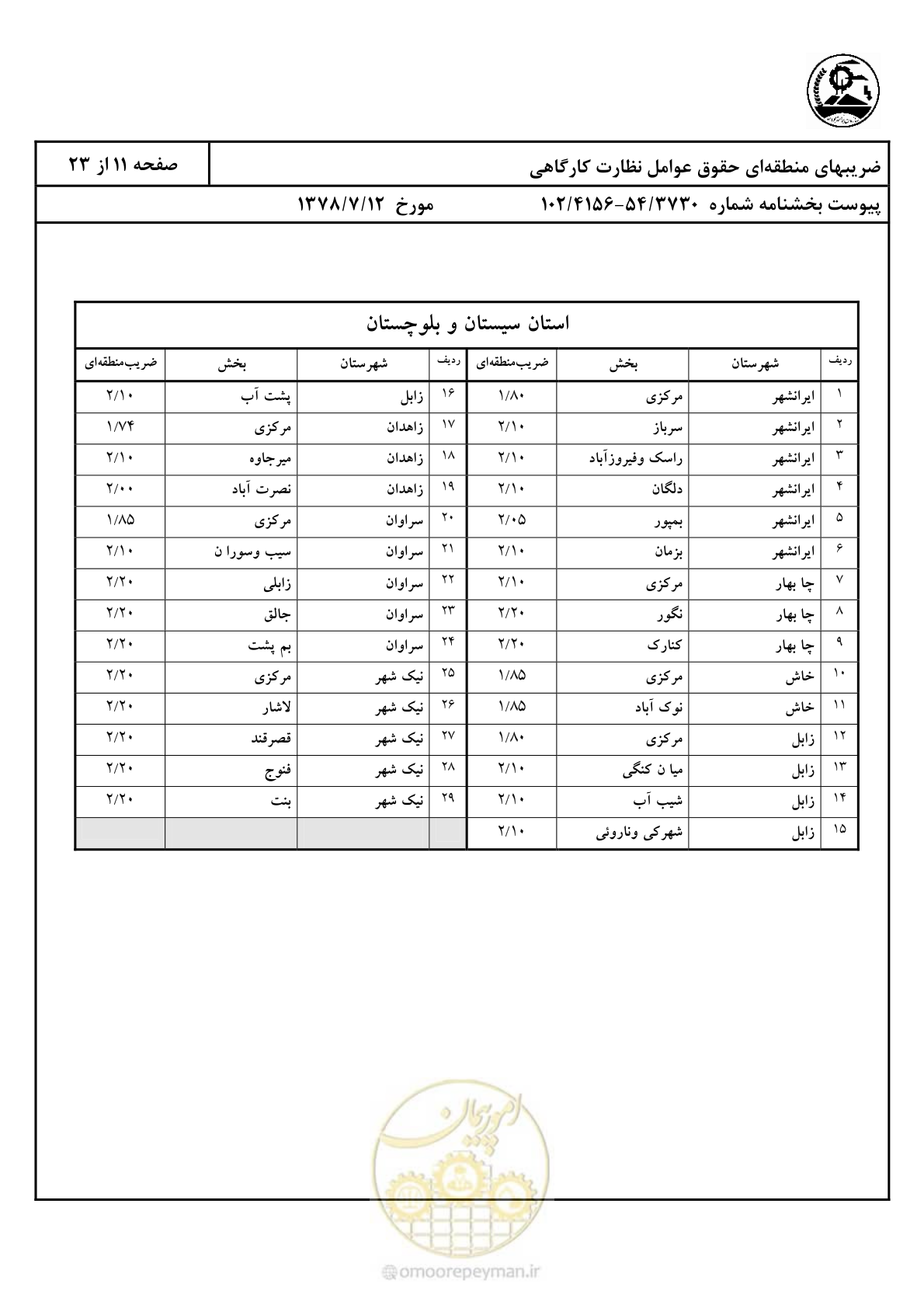 صفحه 12 از 24