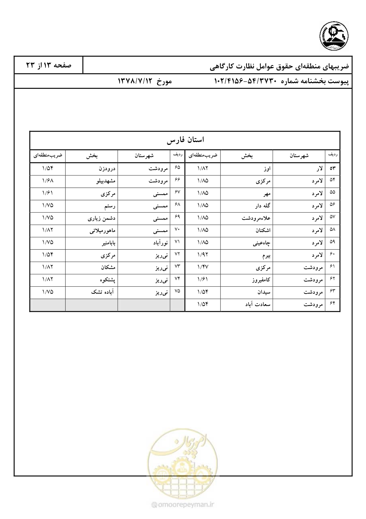 صفحه 14 از 24